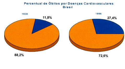 Cardio1.GIF (42405 bytes)