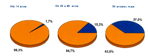 Cardio2.GIF (39488 bytes)